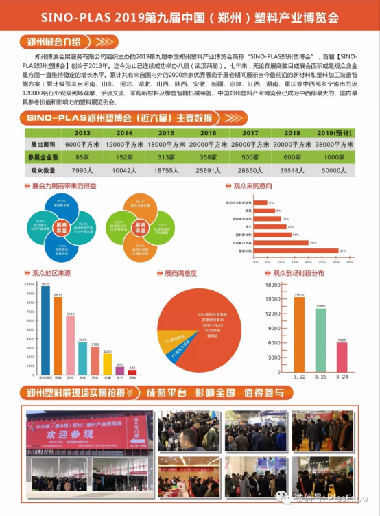 【展訊】2019鄭州塑博會規模再度升級，躋身國內大型塑料行業展覽序列-新聞稿482